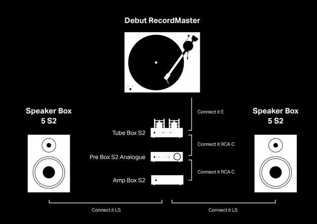 PRO-JECT-PRE-BOX-S2-ANALOGUE